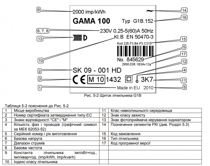 Описание щитка GAMA 100 G1B.164.220.F3.B2.P4.C310.V1