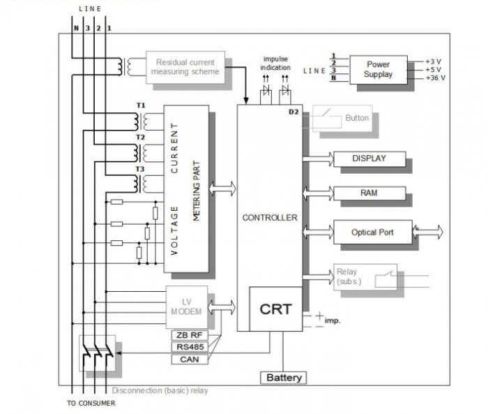 Схема TeleTec MTX 3G20.DD.3Z3-LD4