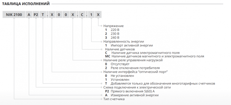 Таблица модификаций однофазного счетчика ник 2100 AP2T.1002.МС.11