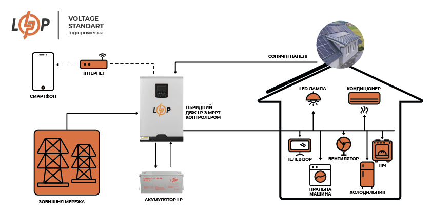 Схема подключения комплекта СЭС