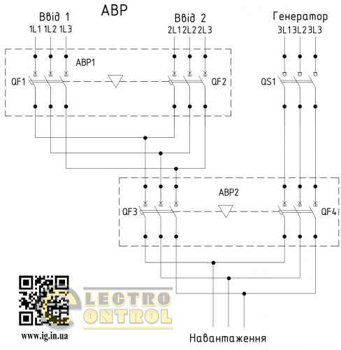 Щит автоматического ввода резерва АВР-400-3в-125А Щит автоматического ввода резерва АВР-400-3в-125А