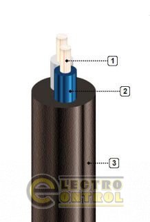 Кабель силовой GAL-KAT ГК000030499 ВВГнг-LS 2х50 1кВ