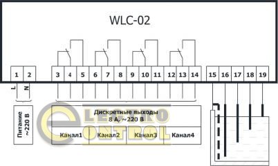 Блок управления электродного четырехканального сигнализатора уровня WLC-02.