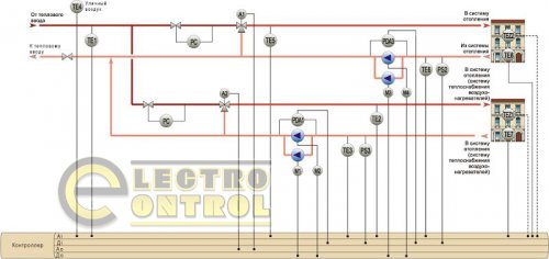 Контроллер для систем отопления и ГВС