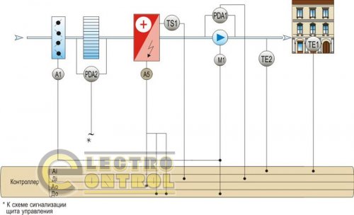 Контроллер для систем вентиляции и кондиционирования