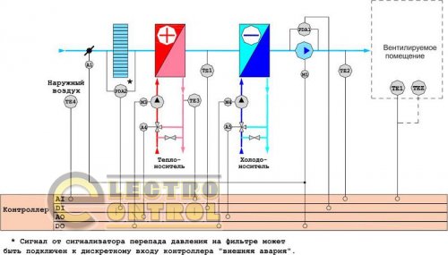 Контроллер для систем вентиляции и кондиционирования