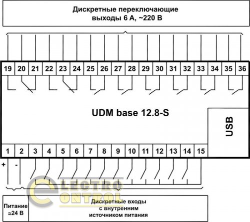 Cвободно программируемый контроллер с модулями расширения входов/выходов
