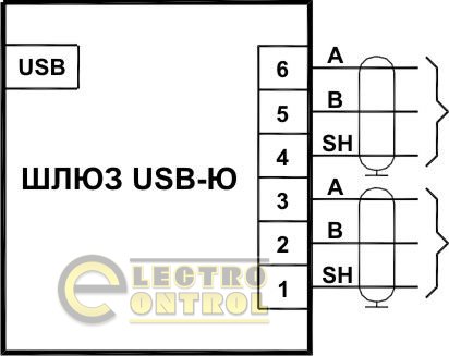 Шлюз USB-Ю