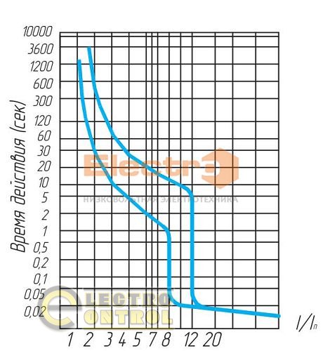 Автоматический выключатель ВА77-1-400   3 полюса    315А  Icu 35кА     380В