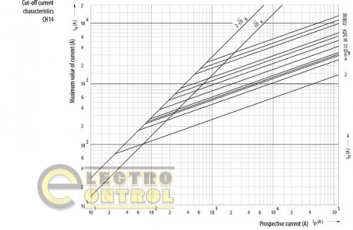 Предохранитель CH/P 14x51  gG 20A 500V (с бойком) 6711002