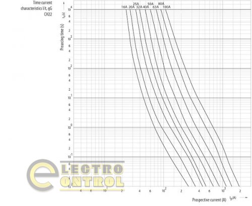 Предохранитель CH/P 22x58  gG  40A 690V (с бойком) 6711026