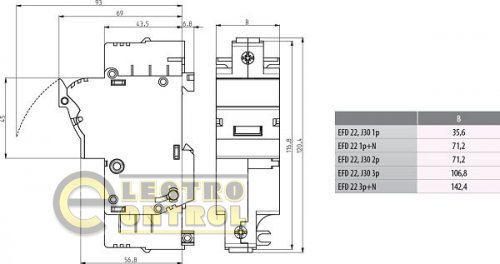Разъединитель EFD 22 LED 1p+N 2570012