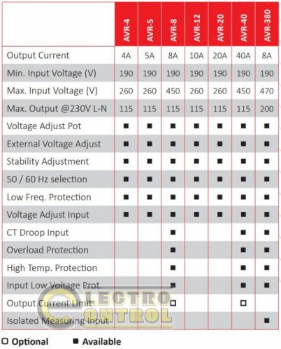 DATAKOM AVR-8 380V Регулятор напруги суднового генератора змінного струму ( без нейтралі)