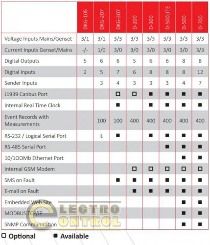 DATAKOM D-200-Ext Багатофункціональний контролер керування генератором c MPU. Розширена версія