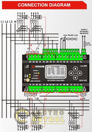 DATAKOM DKM-430-PRO+EXT. Многоканальный  анализатор электросетей. Источник питания пост. тока. Расширенная версия.
