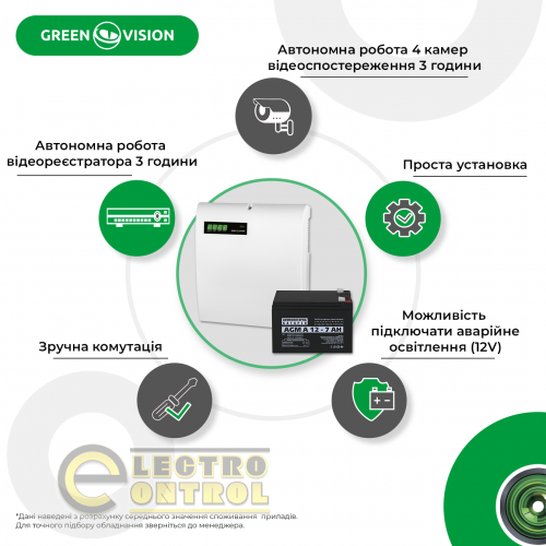 Блок бесперебойного питания с АКБ GV-006-UPS-A-1202-10A-7Ah
