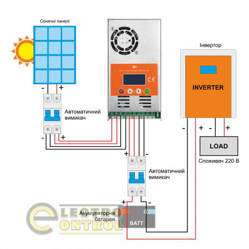 Солнечные электростанции на 2,5 квт LogicPower АКБ 3.3kWh LiFePO4