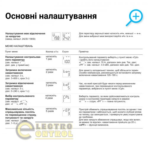Реле напряжения с контролем тока ZUBR CV2-50 red