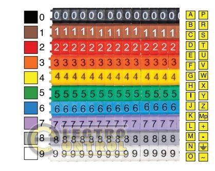 Маркировка для проводов 4-6мм2 "0"