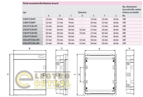 Щит внутренний распределительный ETI ECM 4 PT 4 модуля прозрачная дверца IP40 1100142