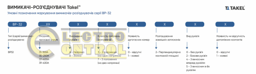 Выключатель-разъединитель Takel 510404 ВР32-31В30250 100А съемная рукоядка без ДГК
