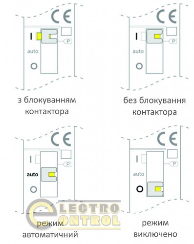 Контактор F&F ST25-22-M 2NO+2NC 25А