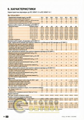 Перемикач навантаження Socomec 95533040 ATyS g 3x400A 230 VAC