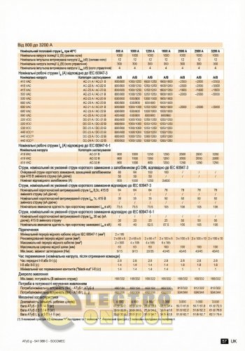 Перемикач навантаження Socomec 95534020 ATyS g 4x200A 230 VAC