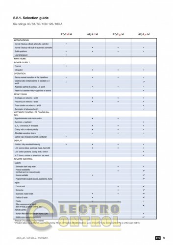 Перемикач навантаження Socomec 93544010 ATyS g M 4P 100А 230/400 Vac