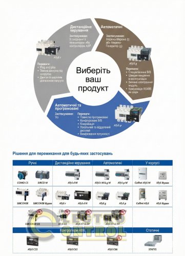 Перемикач навантаження Socomec 95733050 ATyS p 3x500 A 230 VAC
