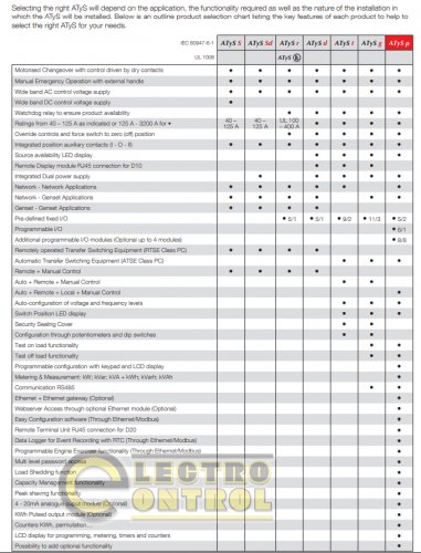 Перемикач навантаження Socomec 95733100 ATyS p 3x1000 A 230 VAC