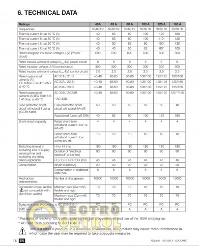 Перемикач навантаження Socomec 93644006 ATyS p M 4P 63А 230/400Vac