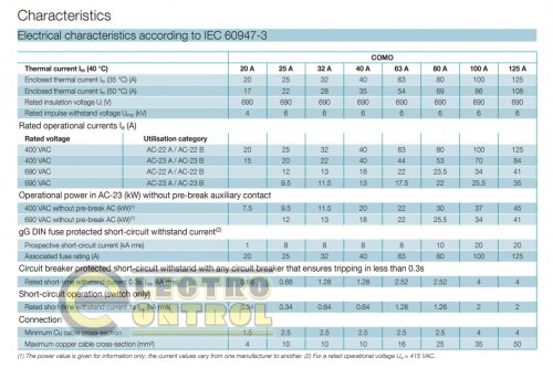 Выключатель в защищенном корпусе Socomec 21153303 COMO 3x32A 690V IP65