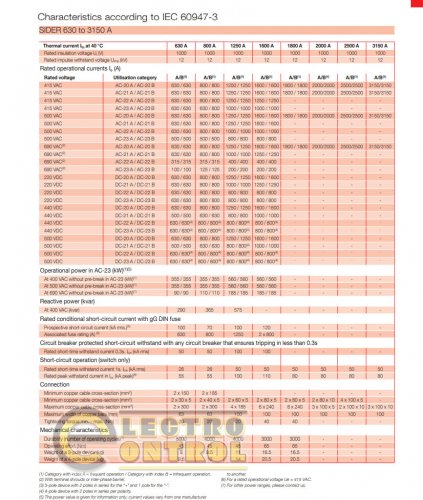 Выключатель нагрузки Socomec 29003121 SIDER 3x1250A (I-0) фронтальный