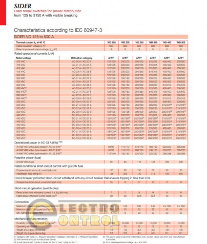 Выключатель нагрузки Socomec 29213020 SIDER ND 3x200A (I-0)