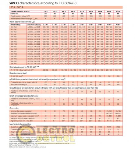 Выключатель нагрузки Socomec 26003250 SIRCO 3x2500A (I-0)