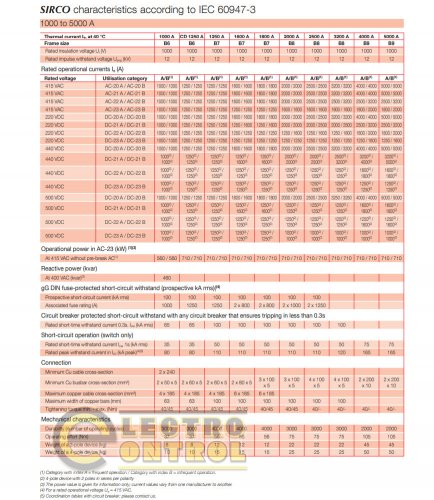 Выключатель нагрузки Socomec 26004026 SIRCO 4x250A (I-0)