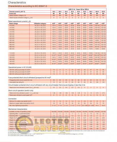 Выключатель нагрузки Socomec 22003002 Sirco M1 3x25A модульный