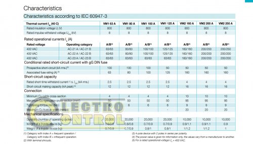 Выключатель нагрузки Socomec 25003006 Sirco VM1 3x63A