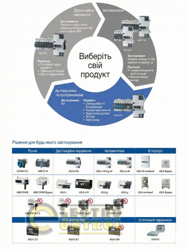 Перемикач навантаження Socomec 93234006 ATyS d M 4P 63А 230Vac +1AC RTSE