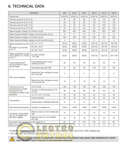 Перемикач навантаження Socomec 93234008 ATyS d M 4P 80А 230Vac +1AC RTSE