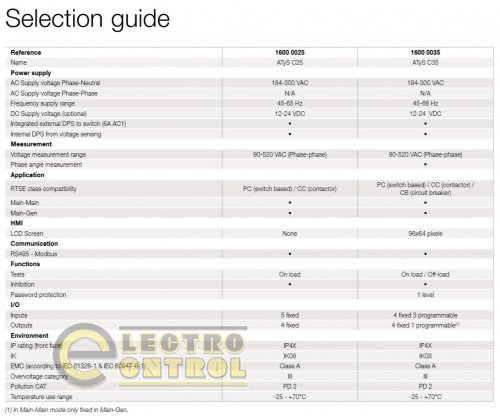 Контроллер Socomec 16000035 ATyS C35
