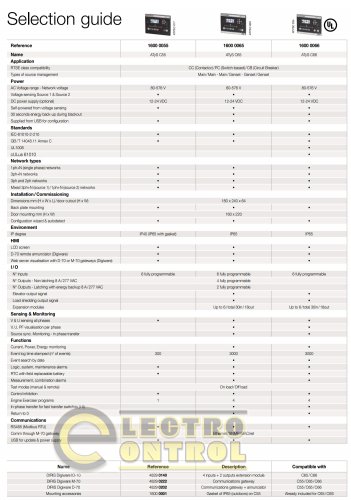 Контроллер Socomec 16000065 ATyS C65