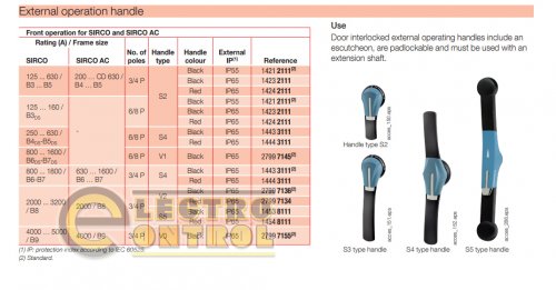 Ручка выносного управления 800–1600 А Socomec 14443111 SIRCO (I-0) S4R IP65, красная