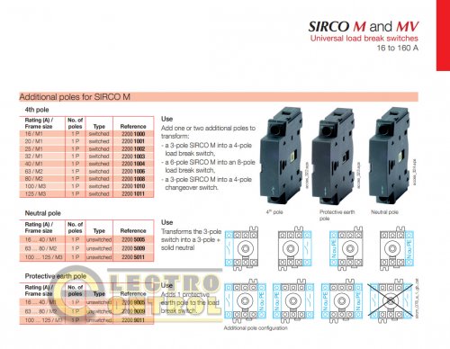 Силовий комутуємий 4-й полюс Socomec 22001006 для Sirco M2 63А