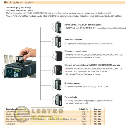 Втычный модуль 2 входа-2 выхода Socomec 15992001 ATyS P/g