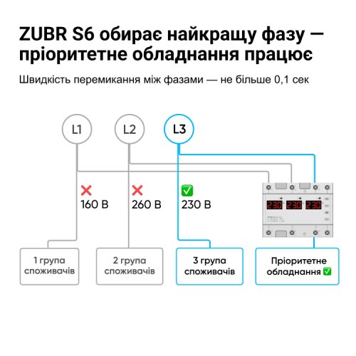 Переключатель фаз ZUBR S6-40 red