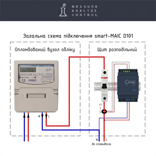 Умный счетчик электроэнергии с WiFi Smart-MAIC D101-12, однофазный, расширенная версия, кольцо