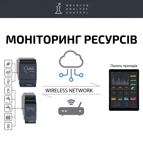 Розумний лічильник електроенергії c WiFi Smart-MAIC D103-22, трифазний, розширена версія, защіпка