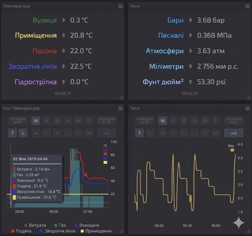 Умный счетчик импульсов с WiFi Smart-MAIC D105-10 вода, газ, температура, давление